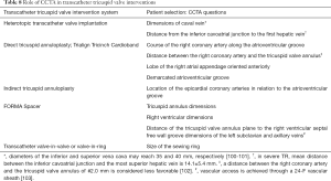 Click on image to zoom Table 8