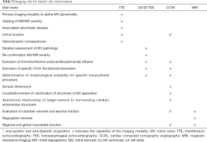 Click on image to zoom Table 9