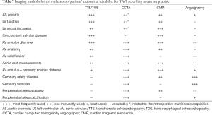Click on image to zoom Table 7