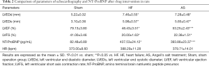 Click on image to zoom Table 2