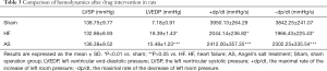 Click on image to zoom Table 3