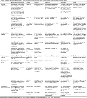 Click on image to zoom Table 1
