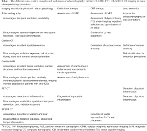 Click on image to zoom Table 1