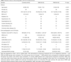 Click on image to zoom Table 1