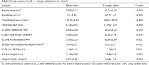Click on image to zoom Table 2