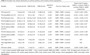 Click on image to zoom Table 4