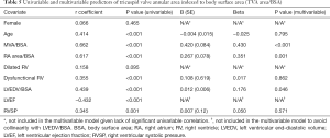 Click on image to zoom Table 5