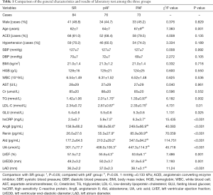 Click on image to zoom Table 1