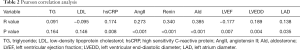 Click on image to zoom Table 2