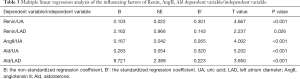 Click on image to zoom Table 3