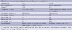 Click on image to zoom Table 1