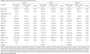 Click on image to zoom Table 2