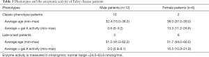 Click on image to zoom Table 3