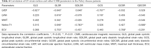 Click on image to zoom Table 4