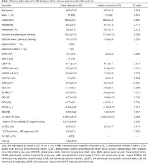Click on image to zoom Table 1