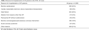 Click on image to zoom Table 1
