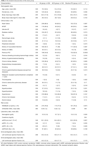 Click on image to zoom Table 2
