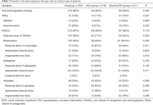 Click on image to zoom Table 3