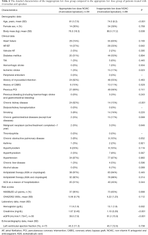 Click on image to zoom Table 4