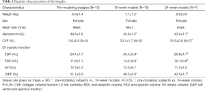 Click on image to zoom Table 1