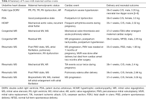 Click on image to zoom Table 4