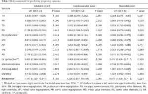 Click on image to zoom Table 5