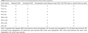 Click on image to zoom Table 6