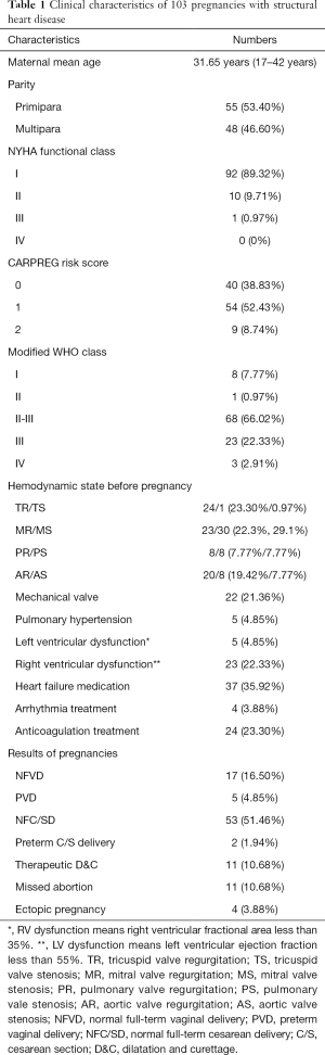 Click on image to zoom Table 1