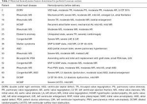 Click on image to zoom Table 2