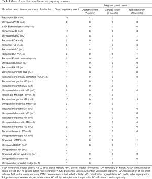 Click on image to zoom Table 3