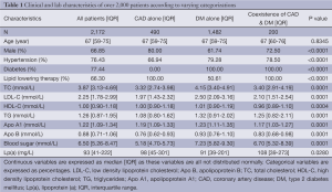 Table 1