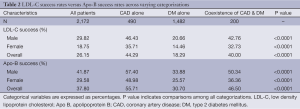 Click on image to zoom Table 2
