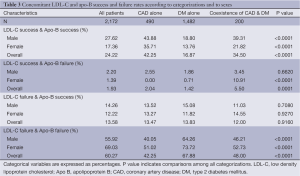 Table 3