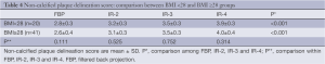 Click on image to zoom Table 4