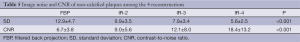 Click on image to zoom Table 5