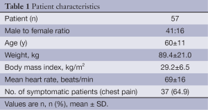 Click on image to zoom Table 1