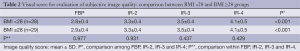 Click on image to zoom Table 2