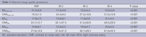 Click on image to zoom Table 3