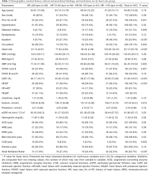 Click on image to zoom Table 1
