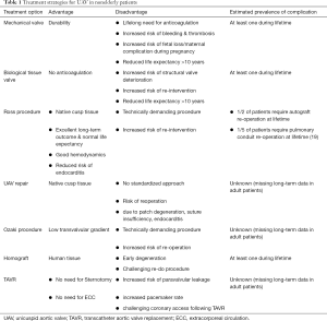 Click on image to zoom Table 1