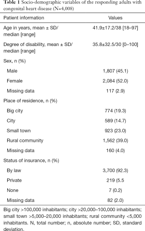 Table 1