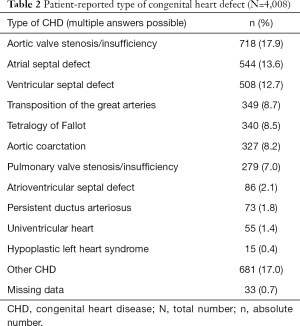 Click on image to zoom Table 2