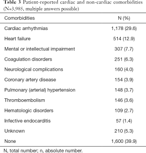 Click on image to zoom Table 3