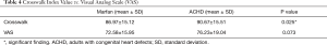 Click on image to zoom Table 4