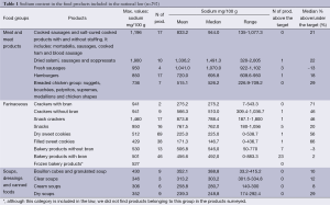 Click on image to zoom Table 1