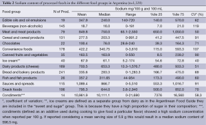 Table 2