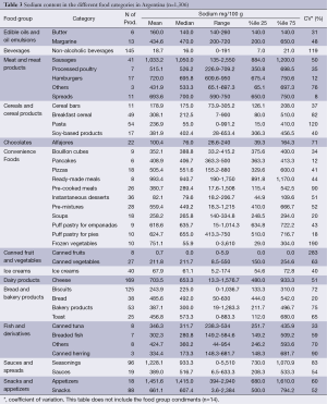 Table 3