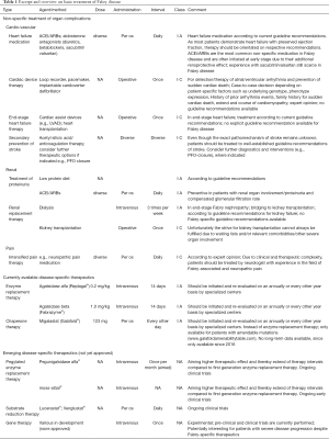 Click on image to zoom Table 1
