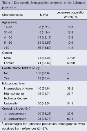 Table 1