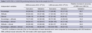 Click on image to zoom Table 2